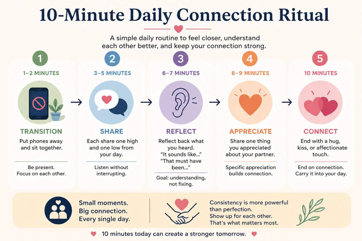 10 minute daily connection ritual graph