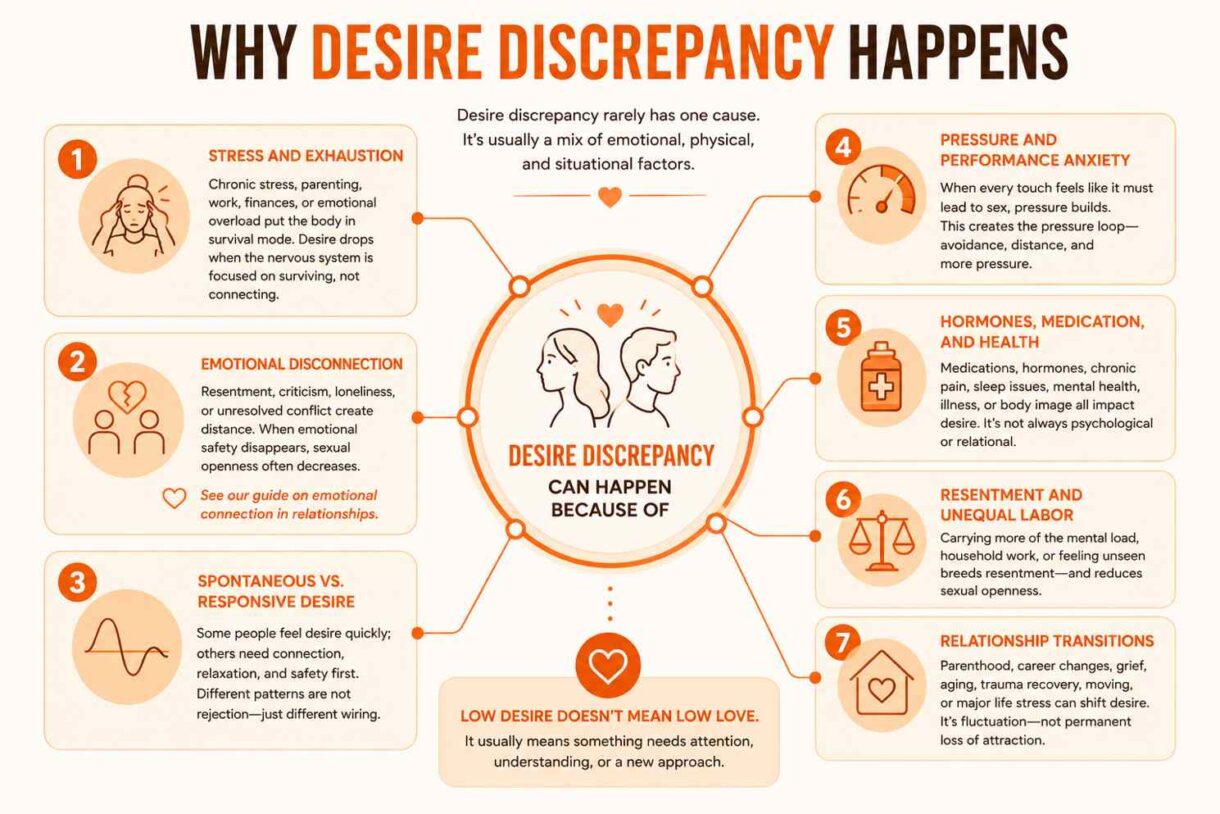 desire discreapancy graph