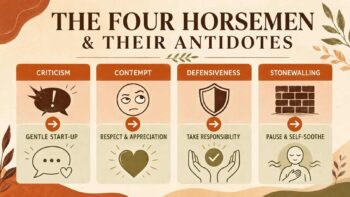 The Gottman Four Horsemen and Their Antidotes: Examples for Couples